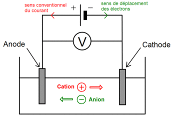 Déplacement des porteurs de charge