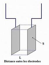 Mesure d'une conductance