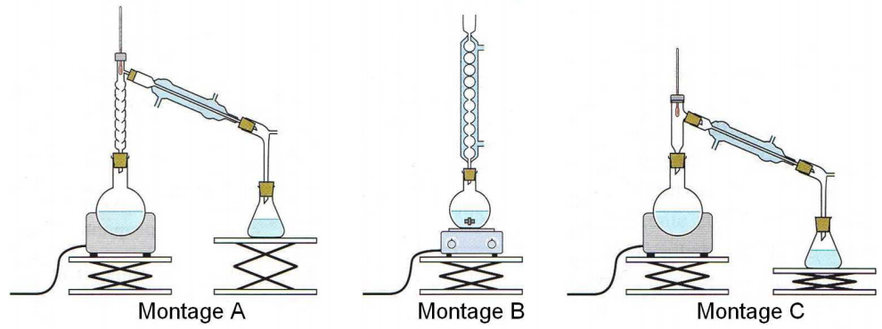 schéma d'un montage à reflux