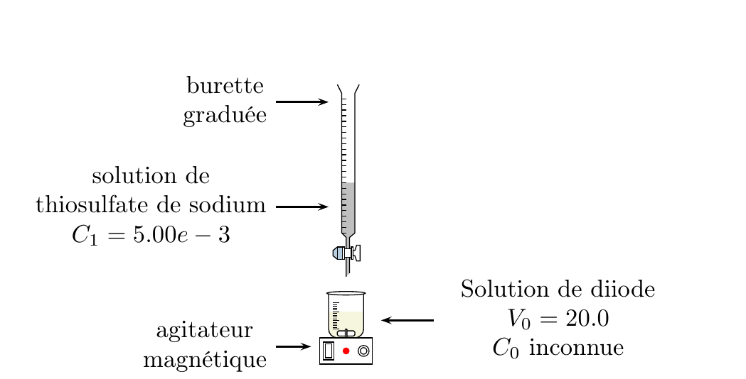 Montage de titrage du diiode par les ions thiosulfate (solution titrée brune).
