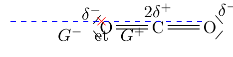 Barycentres des charges du dioxyde de carbone