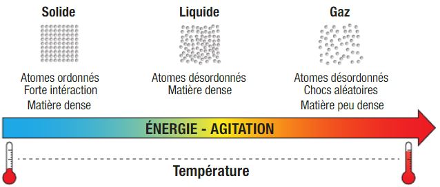 temp