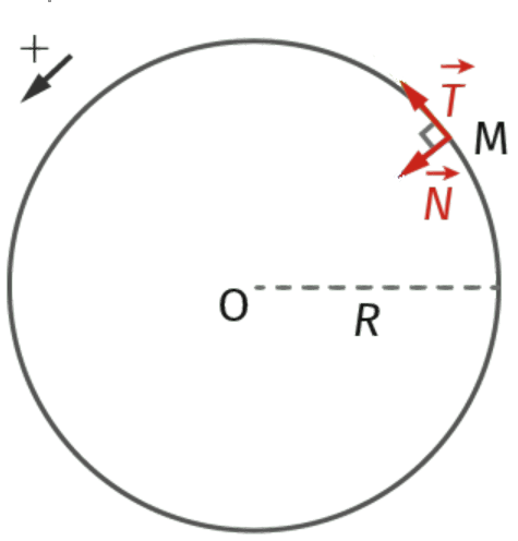 Le repère de Frenet lors d'un mouvement circulaire