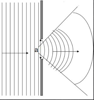Fente plus petite, diffraction observable