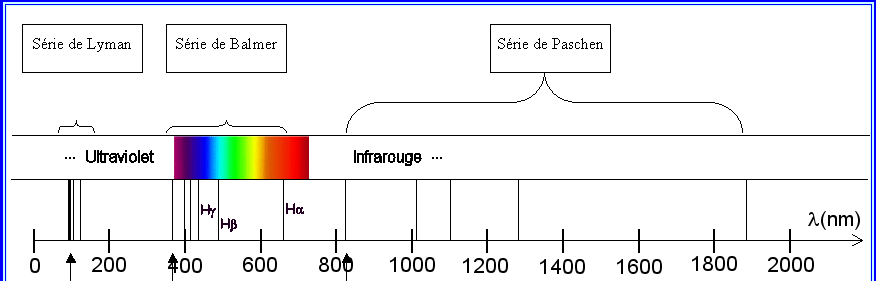 Série de Balmer