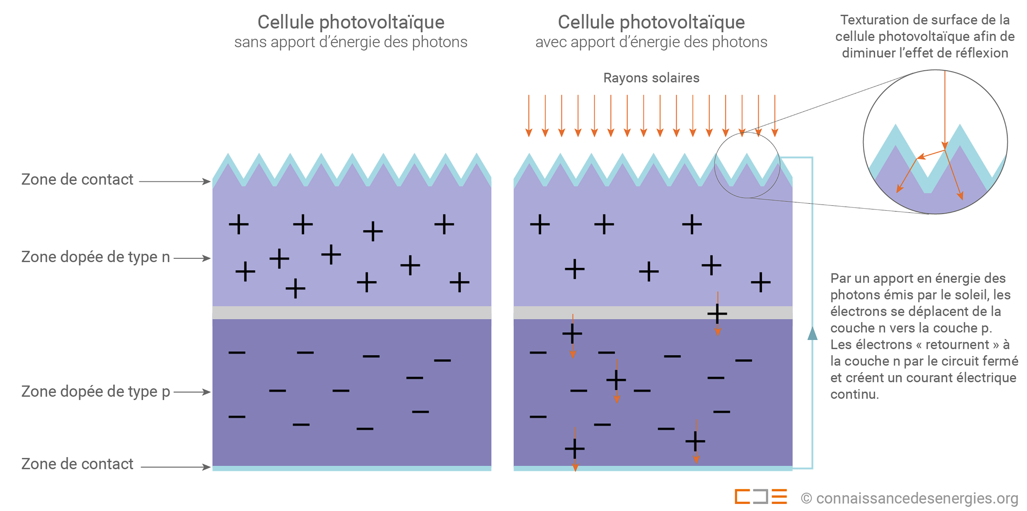 Cellule photovoltaïque