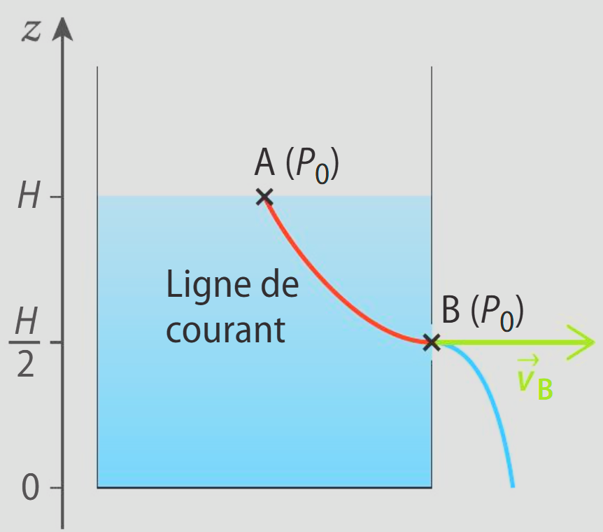 Vase d'écoulement