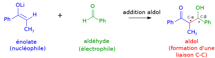 Allongement de chaîne carbonée
