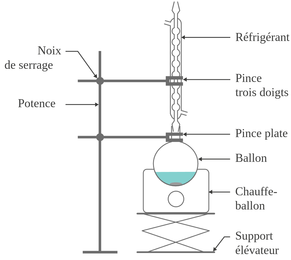 Schéma d'un montage à reflux