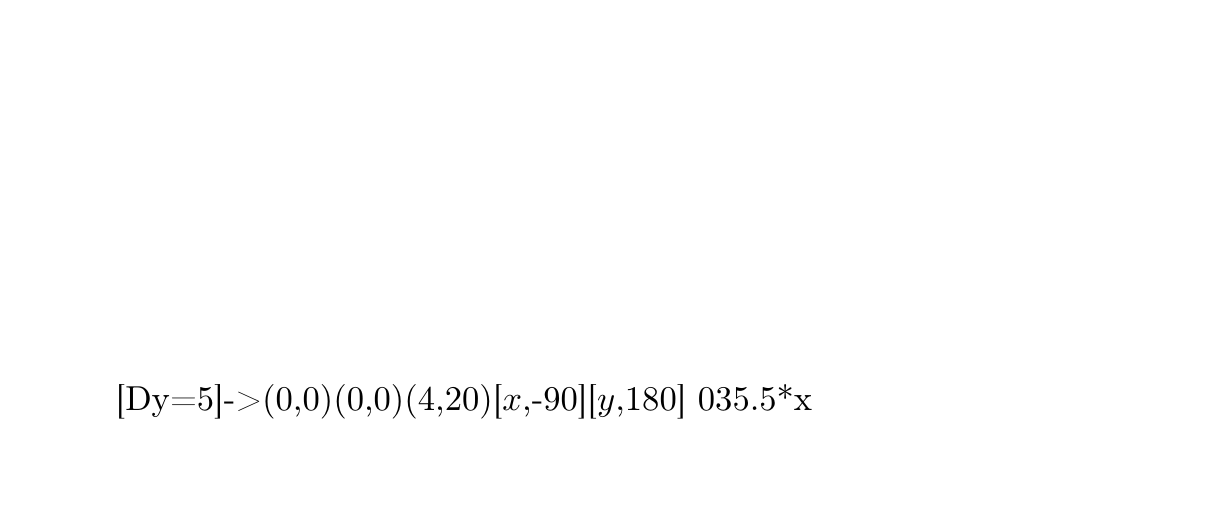 Représentation graphique d'une fonction linéaire : droite passant par l'origine de coefficient directeur 5,5